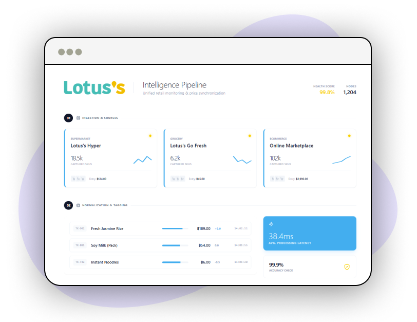 Custom-Reports-and-Analytics
